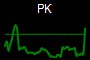 PK
